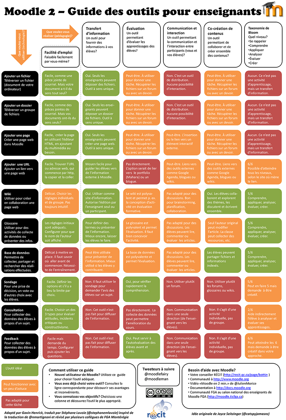 Moodle2 GuideEnseignant 1