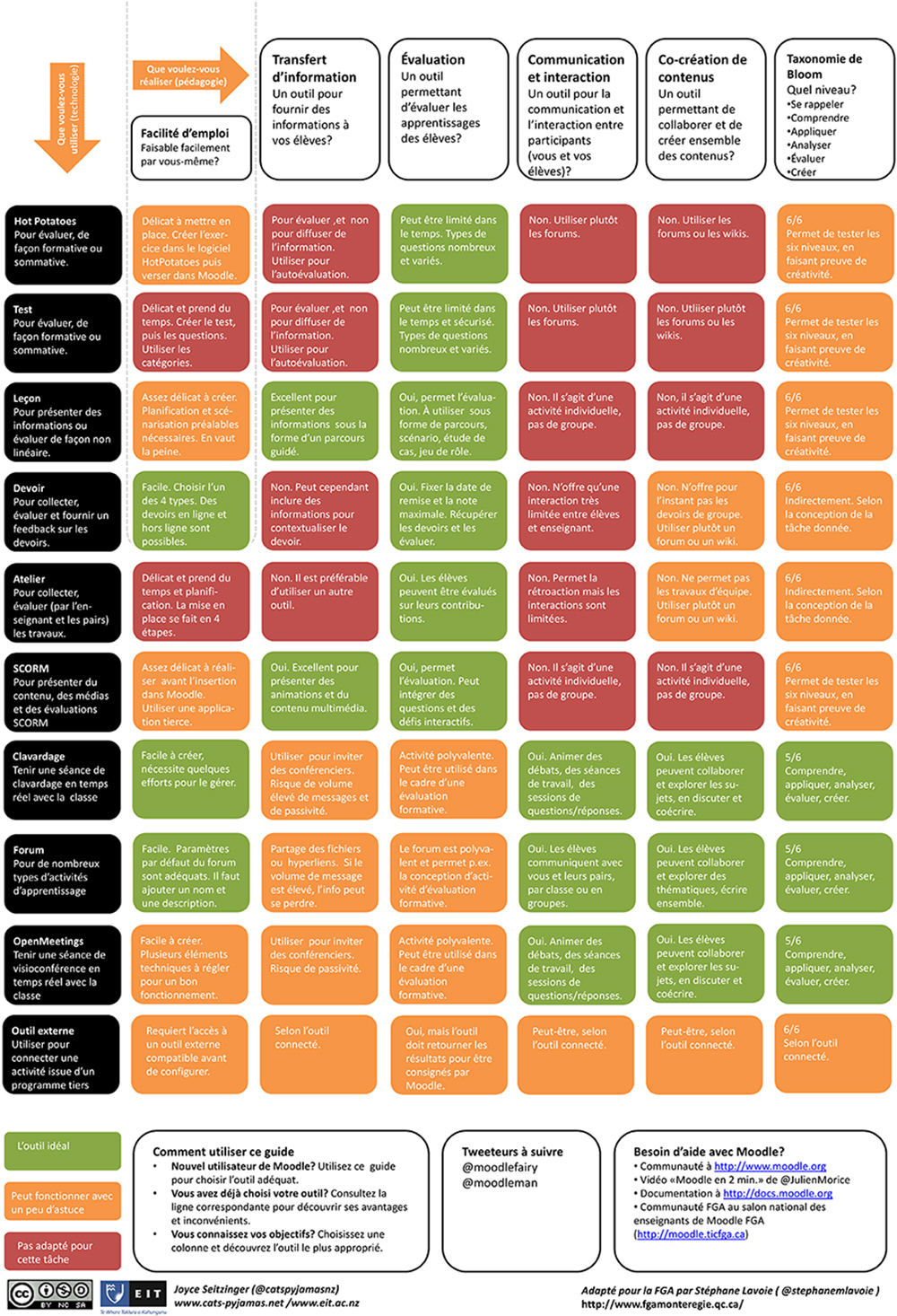 Moodle2 GuideEnseignant 2